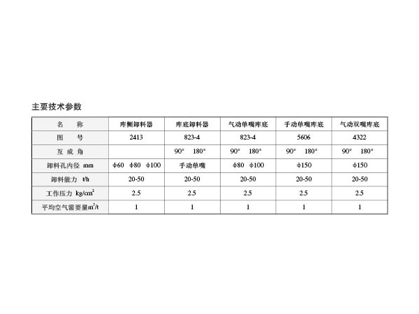 庫底、庫側卸料器